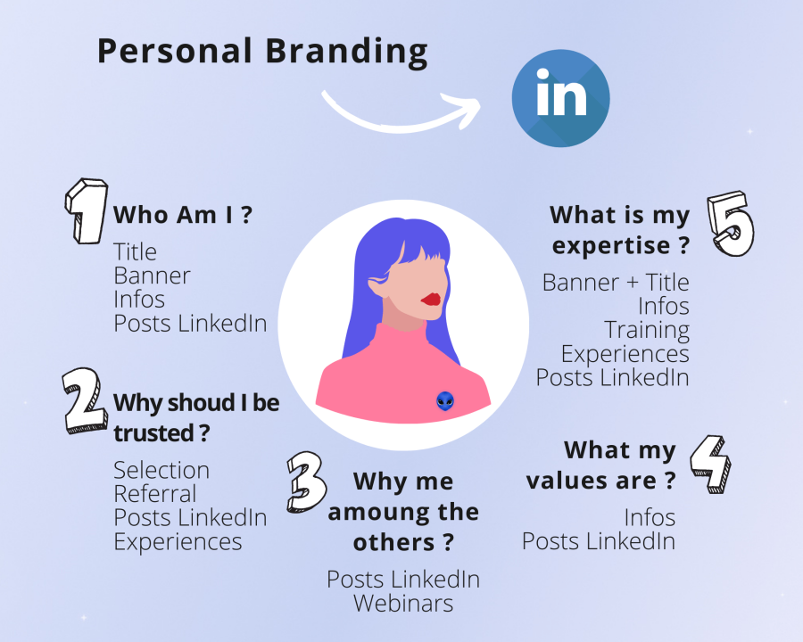 15 Expert-Backed Ways to Build Your Personal Brand Online in 2025