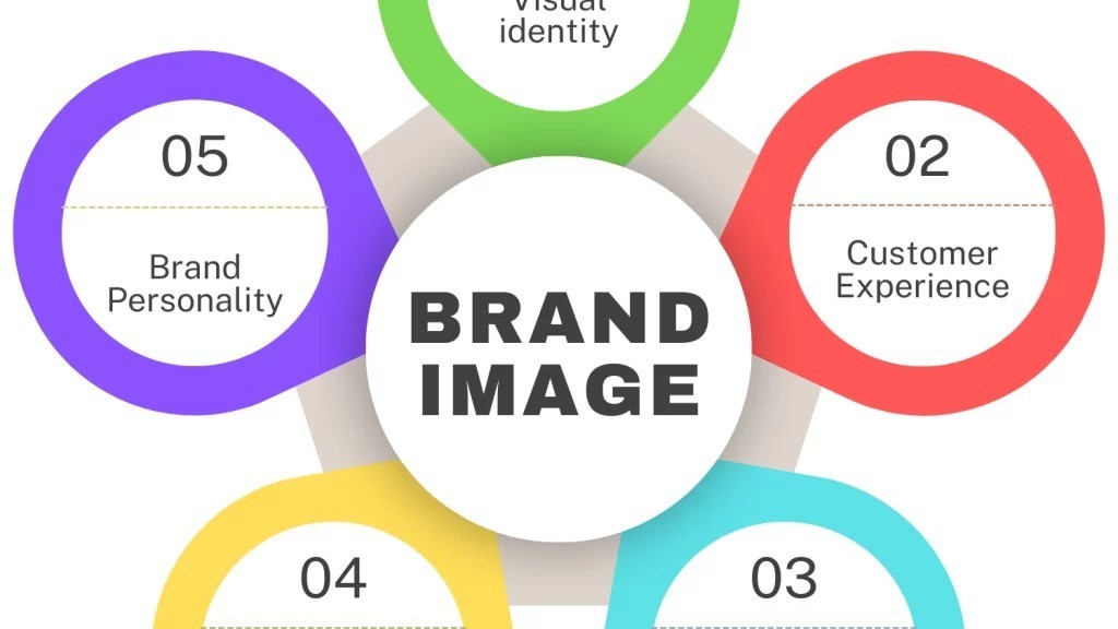 12 Essential Elements of a Personal Brand That Actually Work in 2025