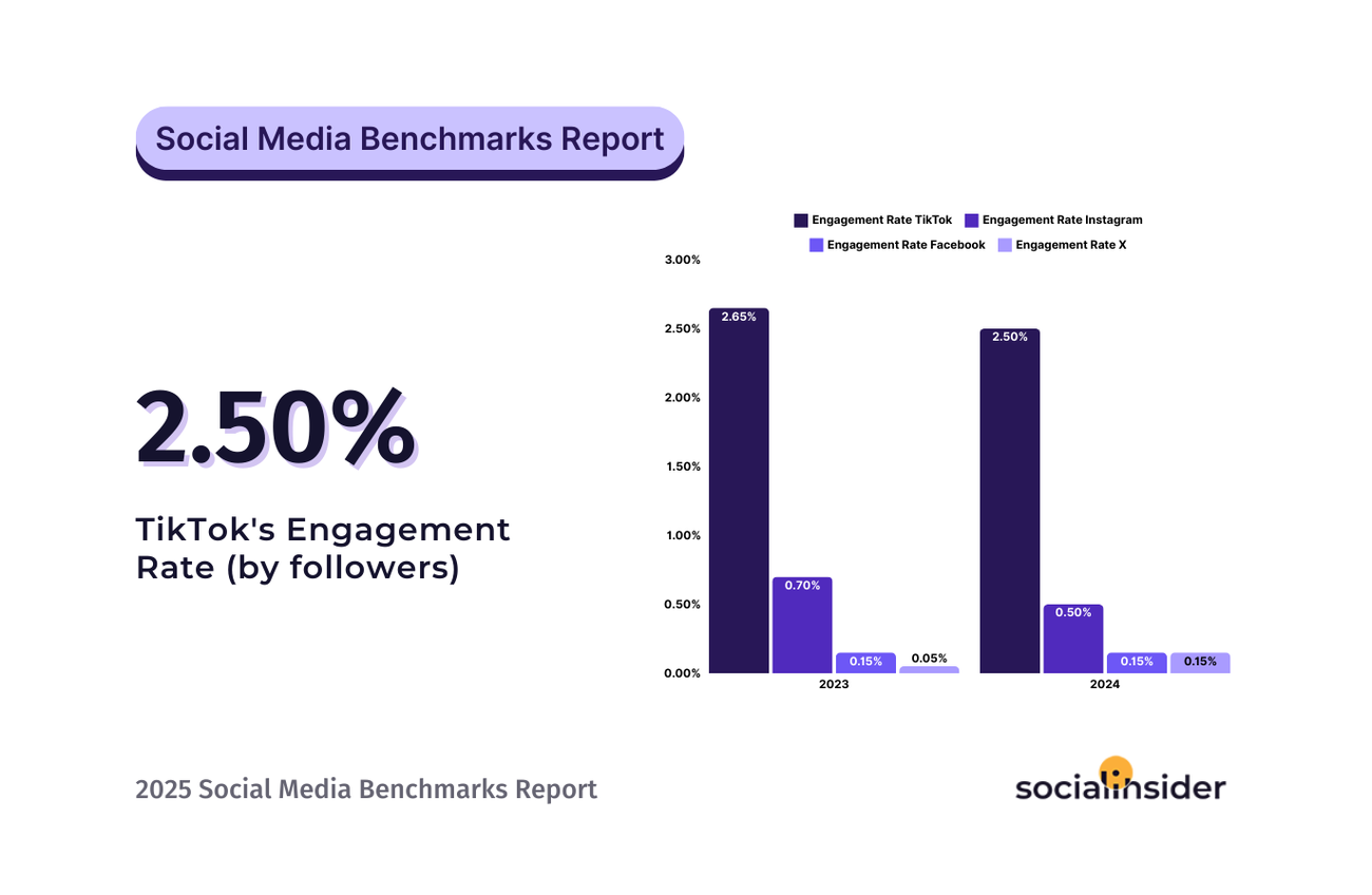 13 Proven Social Media Marketing Strategies That Drive Real Engagement (2025)