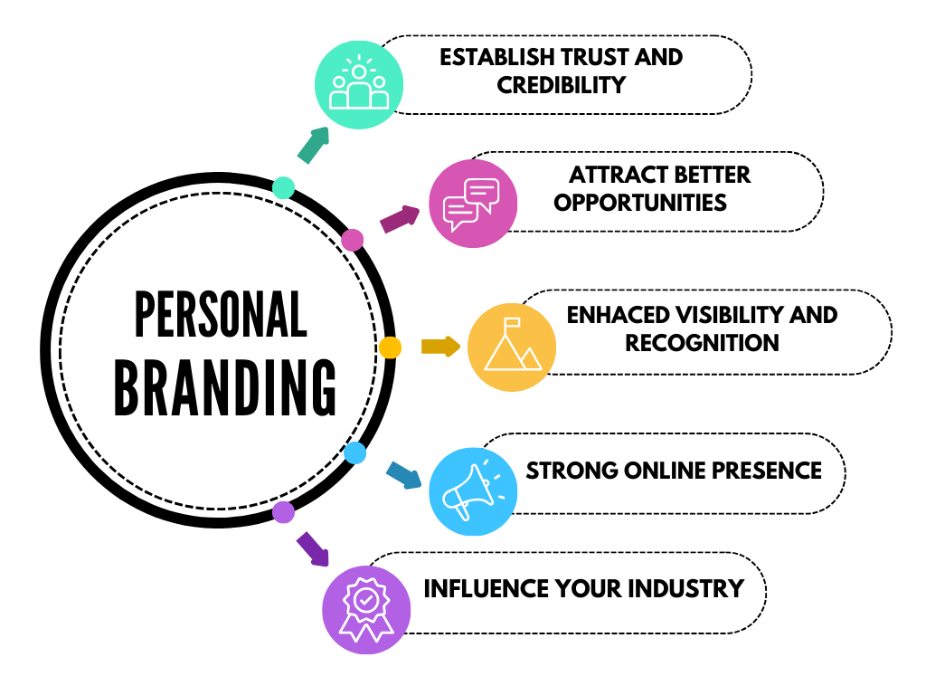 13 Personal Branding Mistakes That Kill Your Professional Growth in 2025