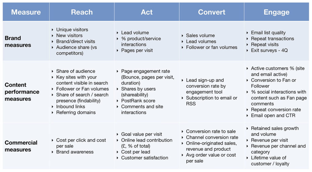 15 Expert-Backed Ways to Build Your Personal Brand Online in 2025