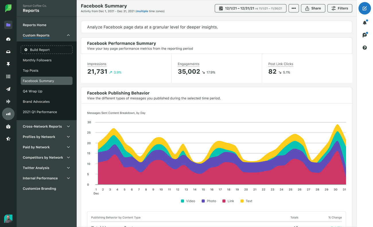 13 Proven Social Media Marketing Strategies That Drive Real Engagement (2025)