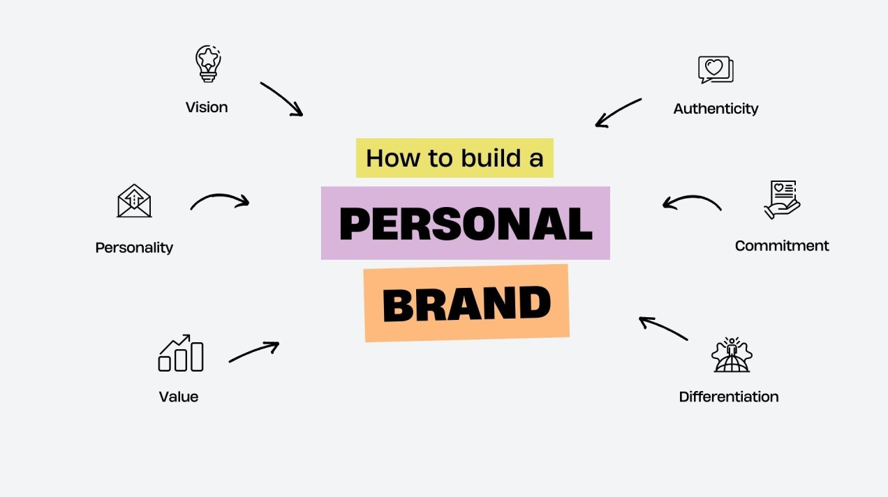 15 Expert-Backed Networking Tips for Building Your Personal Brand in 2025