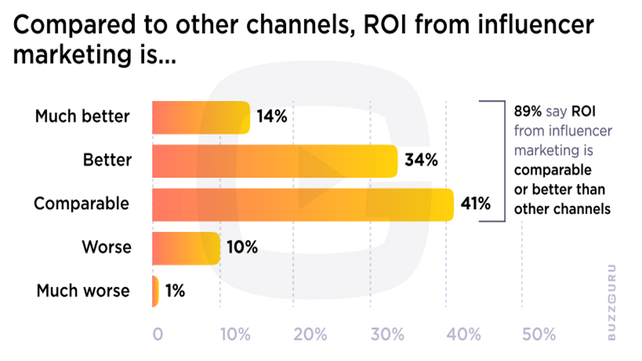 15 proven Influencer Trends That Drove Sales in 2025