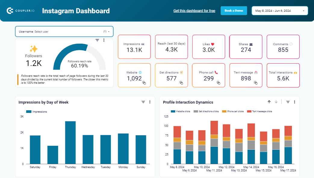 15 proven Influencer Trends That Drove Sales in 2025