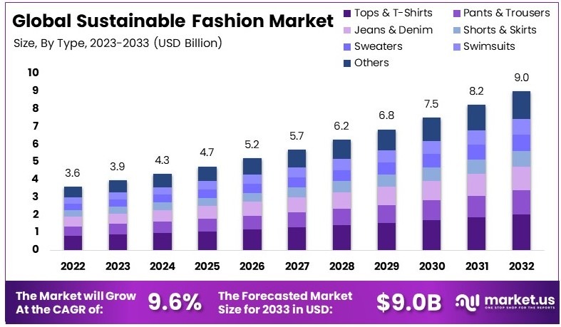 12 Powerful Ways Ethical Fashion is Changing the Industry in 2025