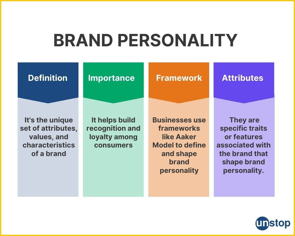 12 Proven Ways to Keep Your Personal Brand Consistent in 2025