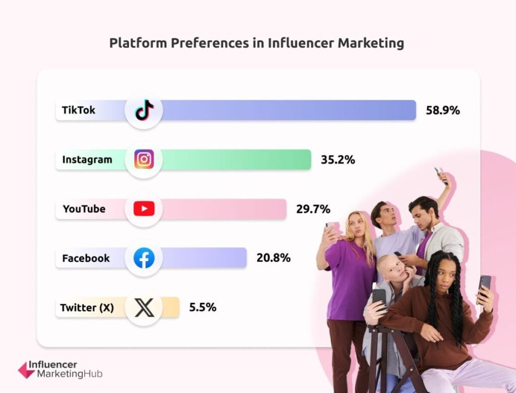 15 proven Influencer Trends That Drove Sales in 2025