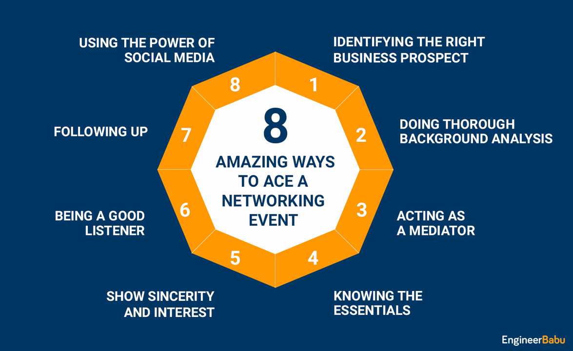 15 Expert-Backed Networking Tips for Building Your Personal Brand in 2025