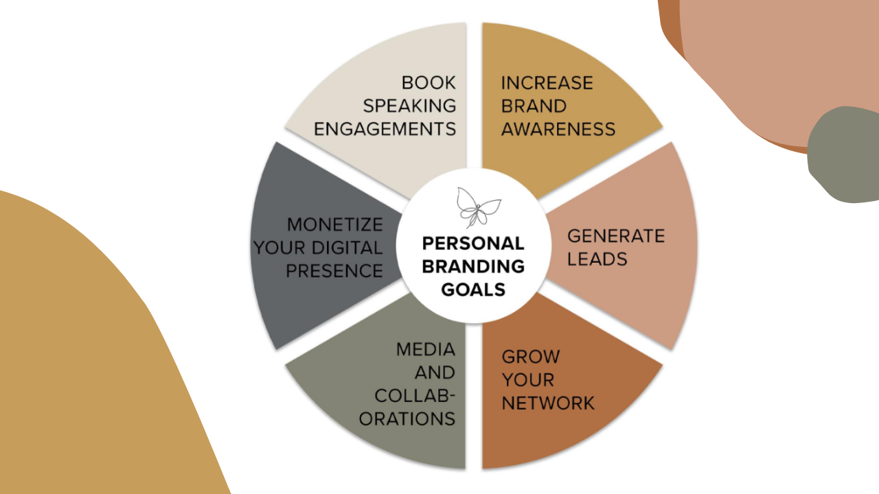 13 Proven Social Media Tips to Build Your Personal Brand in 2025