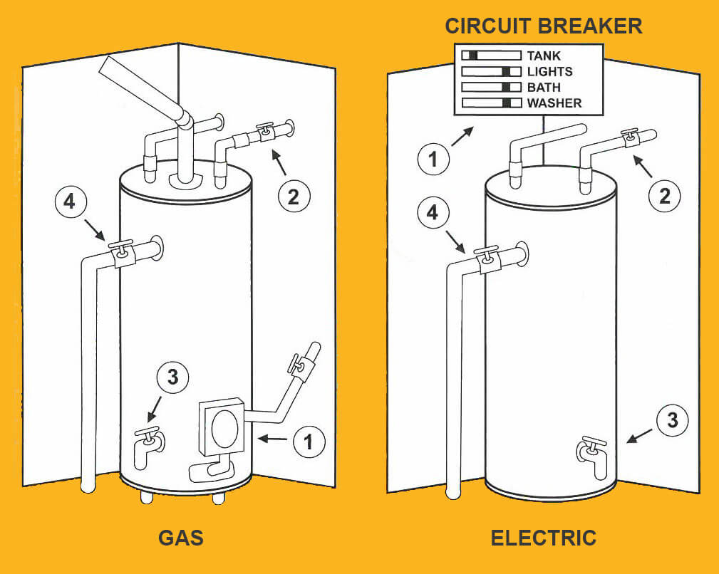 7 Emergency Plumbing Problems You Can Fix Today (No Tools Needed)