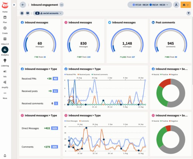 12 Personal Branding Tools The Top 1% Use in 2025