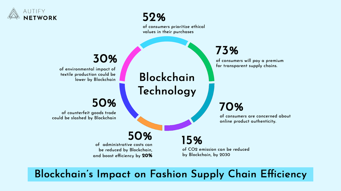 12 Powerful Ways Ethical Fashion is Changing the Industry in 2025