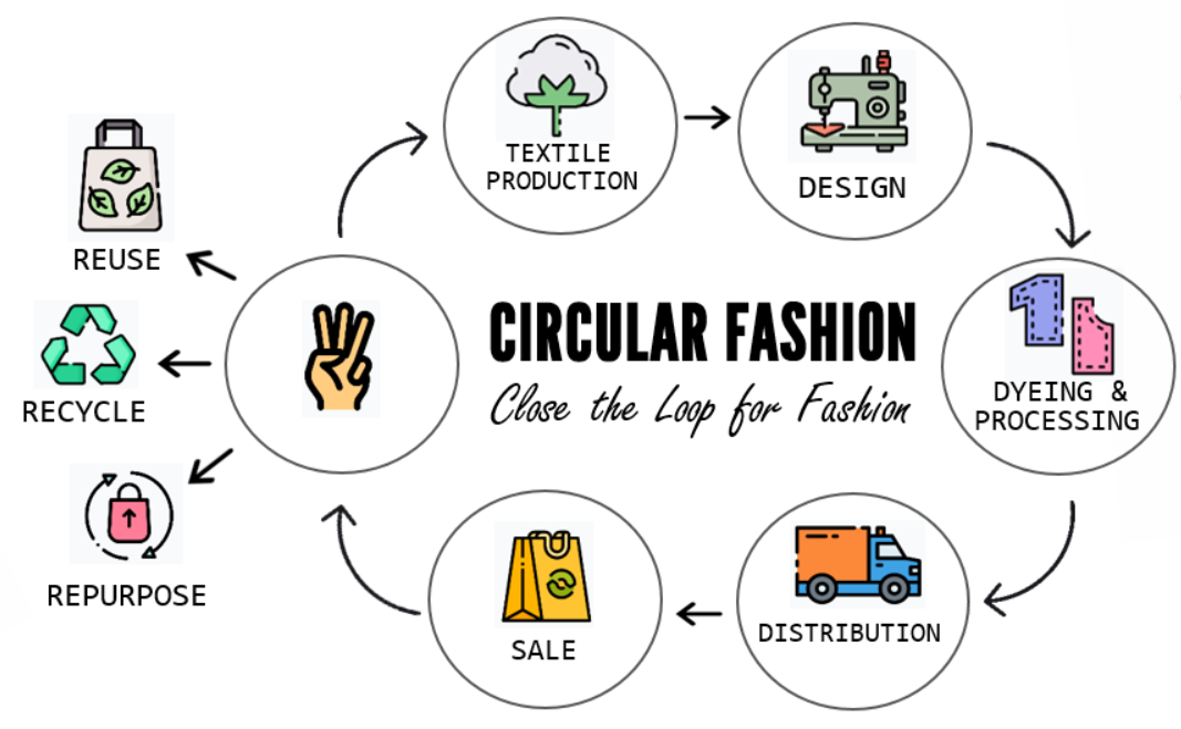 12 Powerful Ways Ethical Fashion is Changing the Industry in 2025